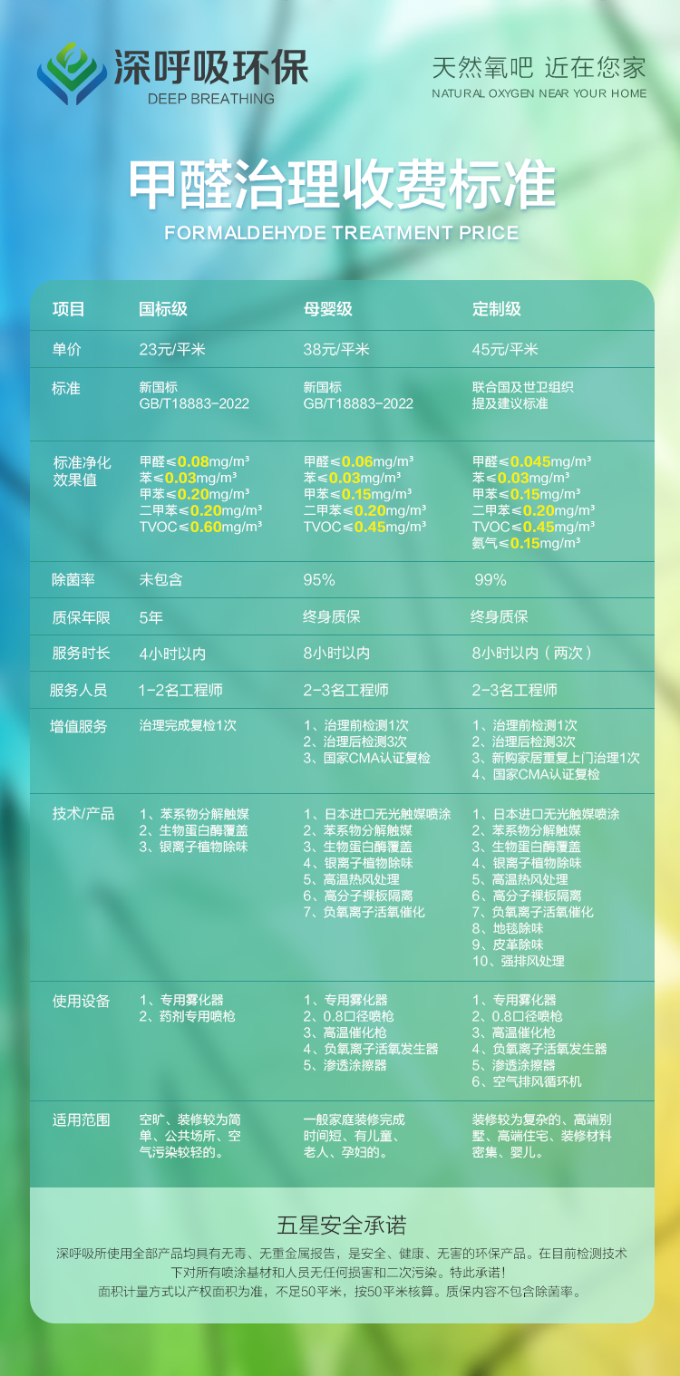 深呼吸環(huán)保長(zhǎng)沙除甲醛收費(fèi)標(biāo)準(zhǔn)